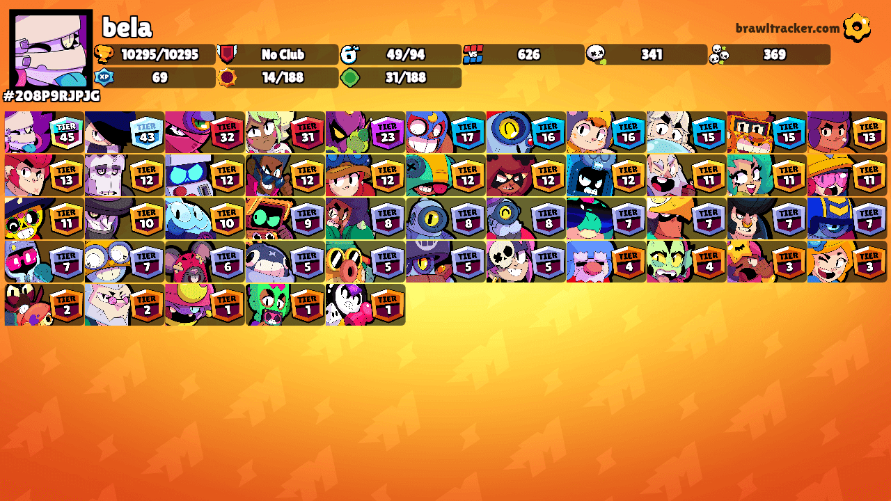 bela's Ranks