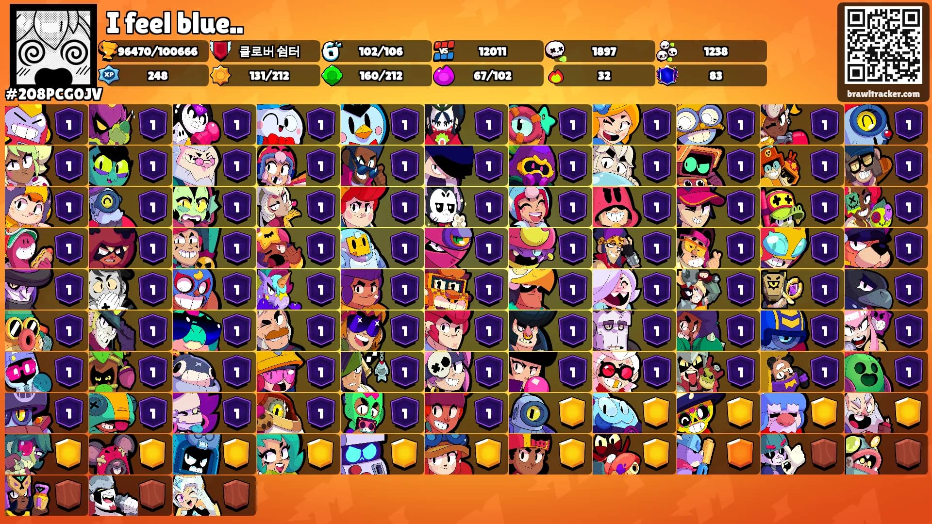 I feel blue..'s Ranks