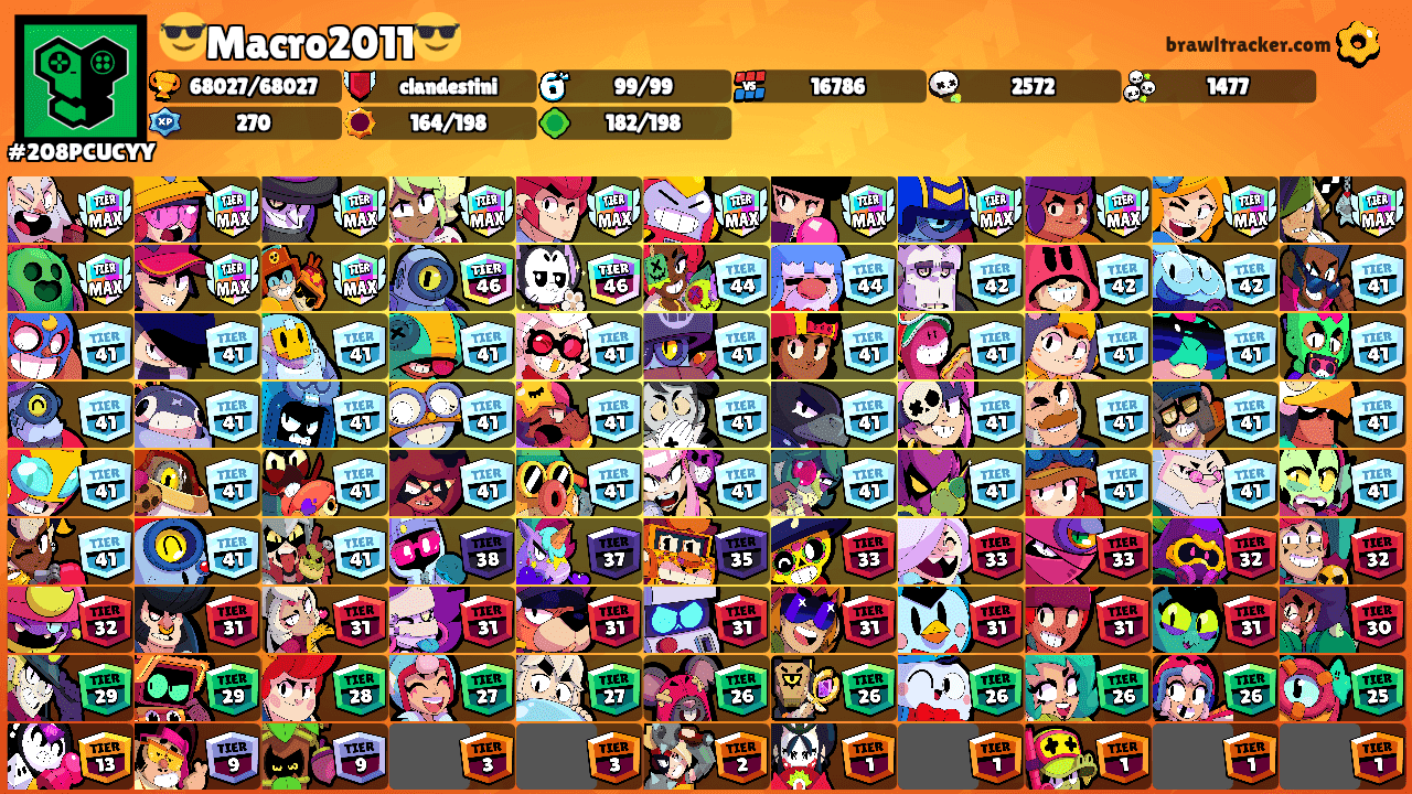 😎Macro2011😎's Ranks