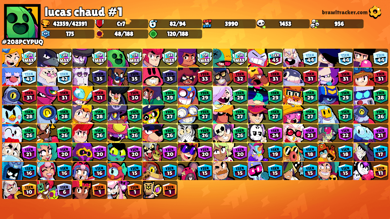 lucas chaud #1's Ranks