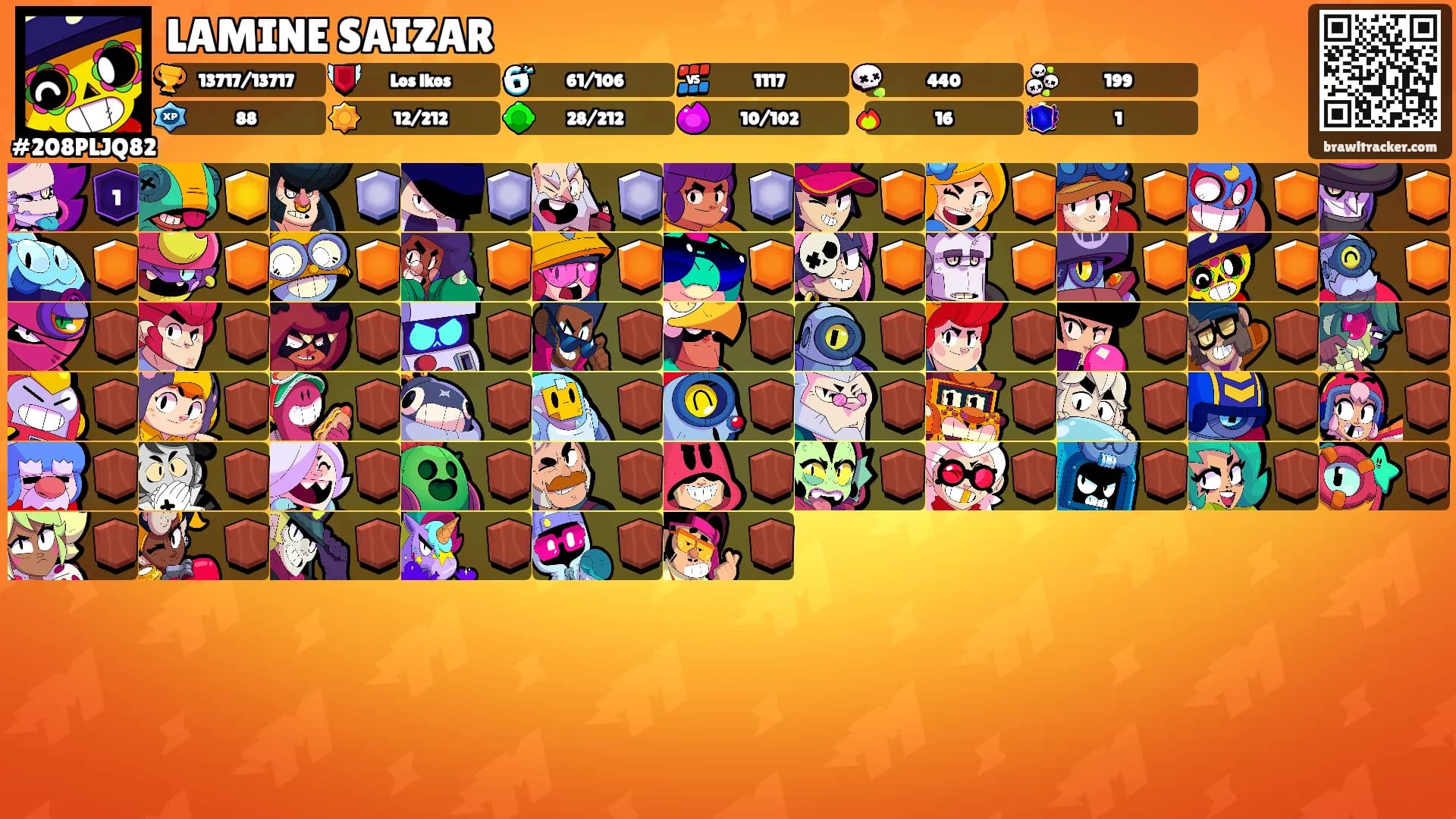 LAMINE SAIZAR's Ranks