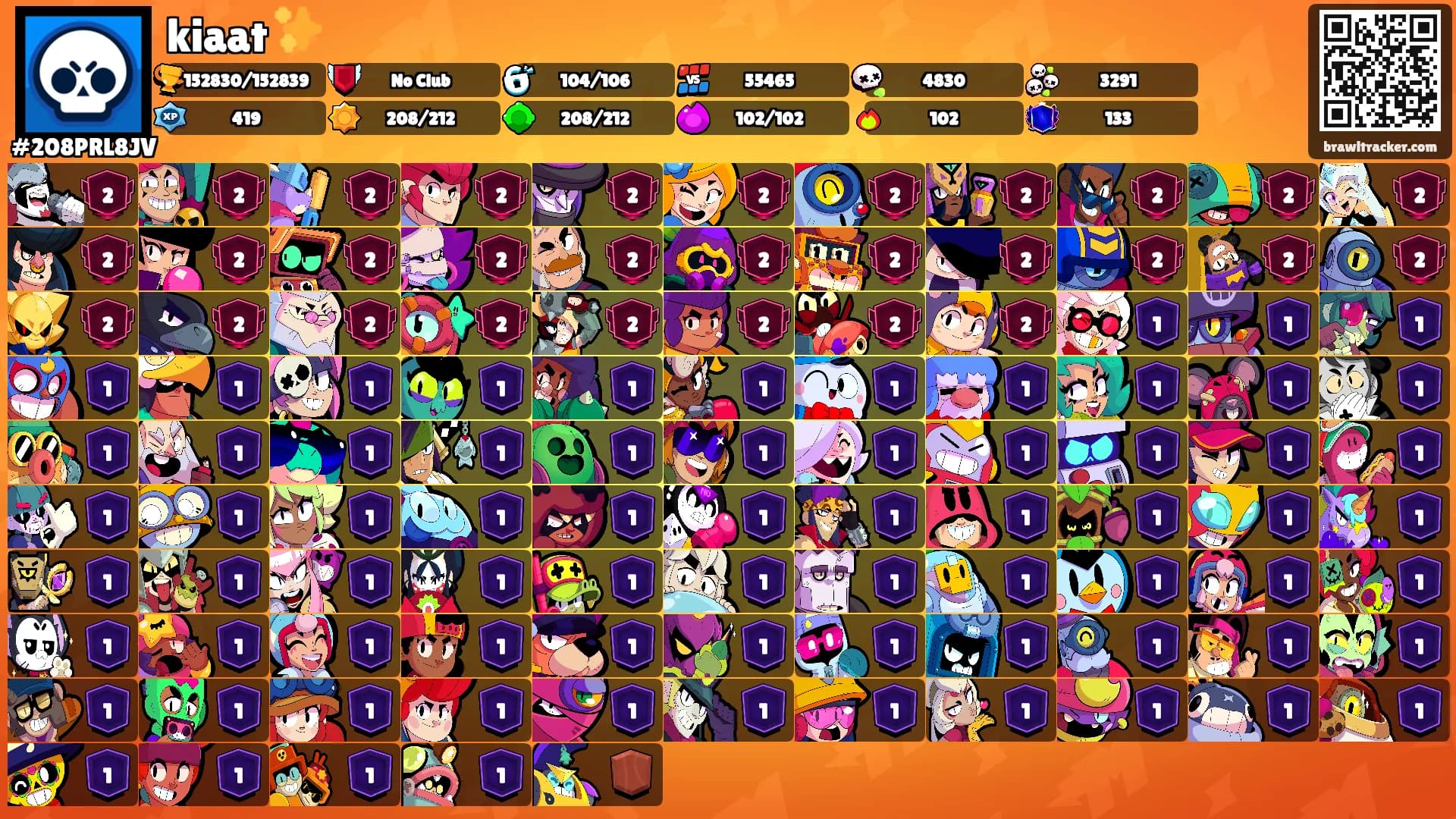 kiaat ✨'s Ranks