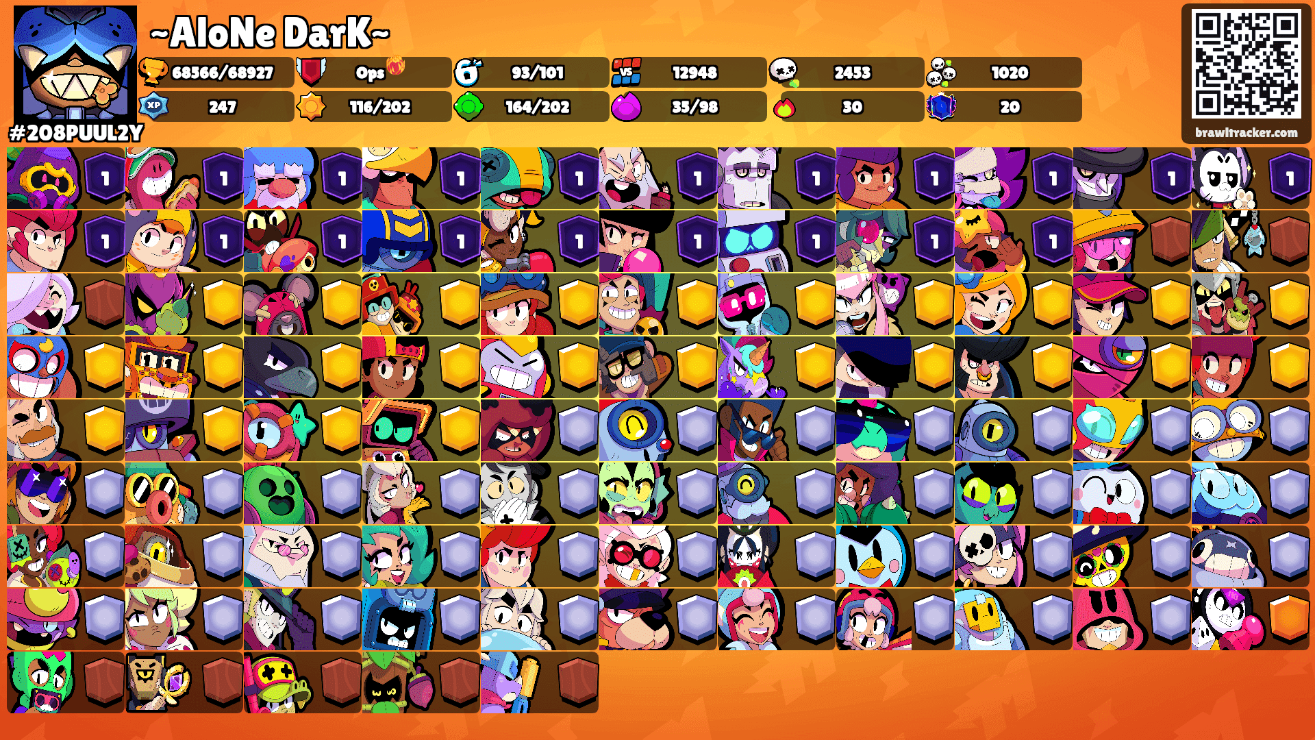 ~AloNe DarK~'s Ranks