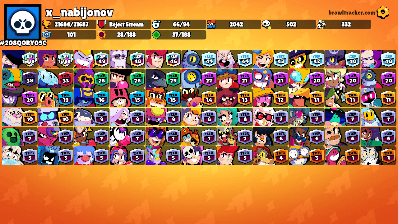 x_nabijonov's Ranks