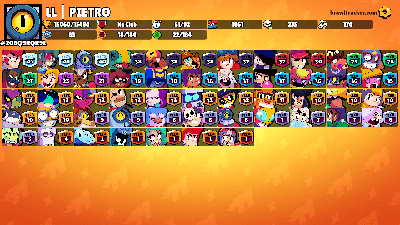 LL | PIETRO's Ranks