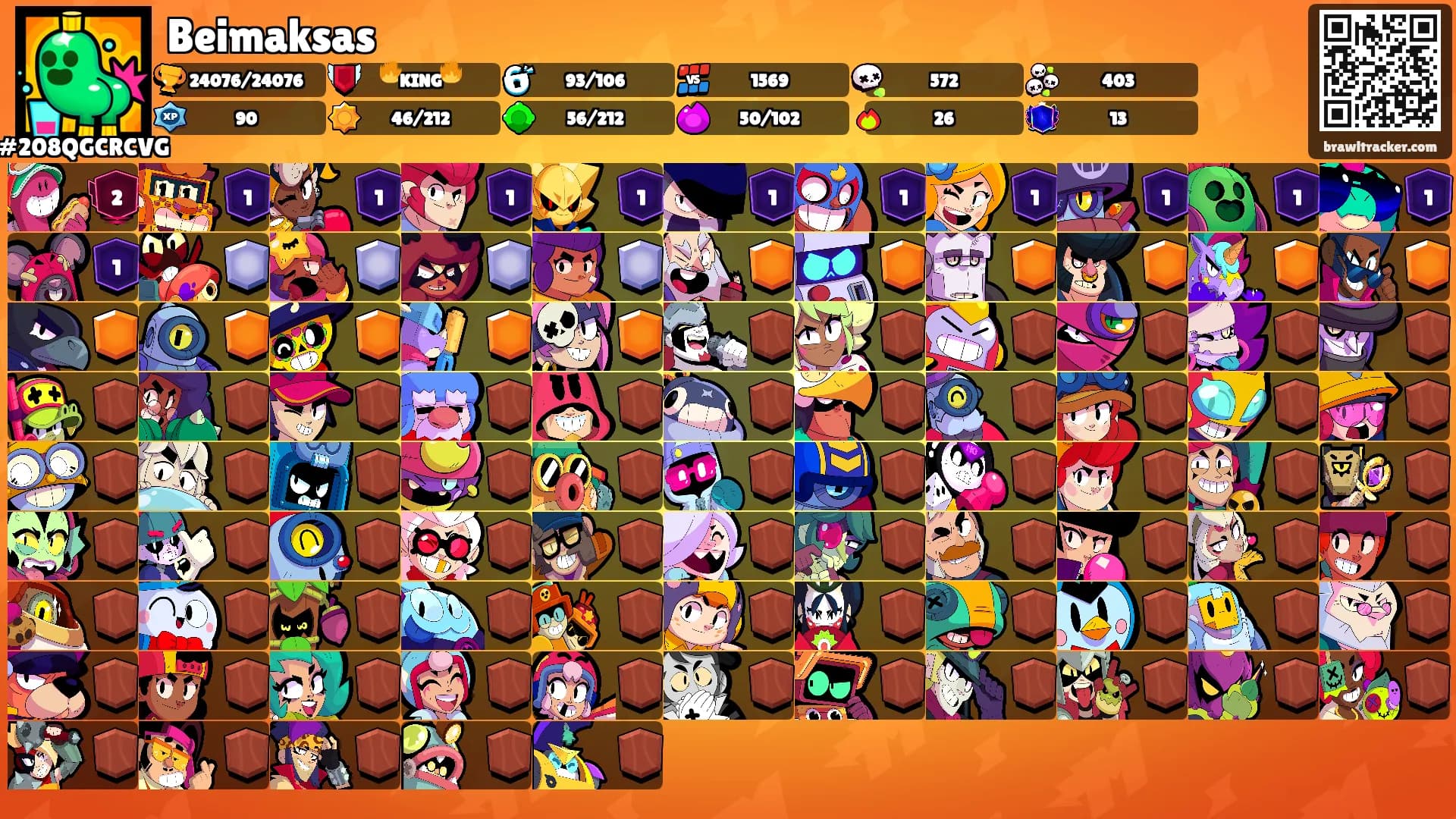 Beimaksas's Ranks