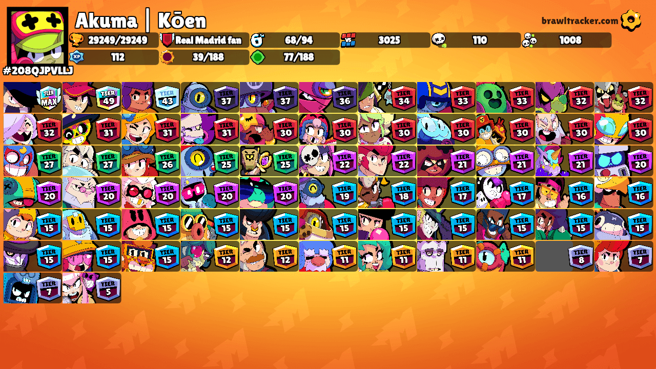 Akuma | Kōen's Ranks