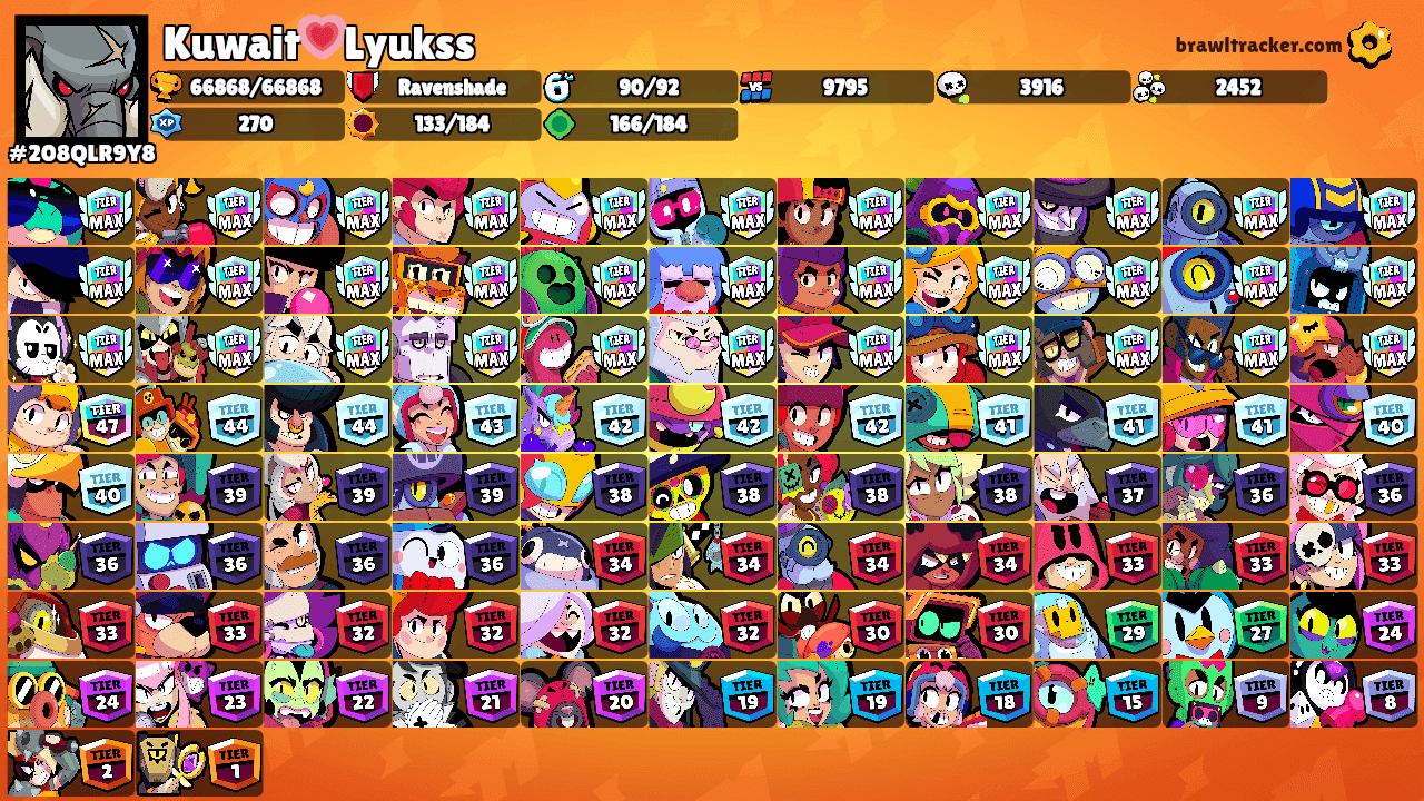 Kuwait💗Lyukss's Ranks