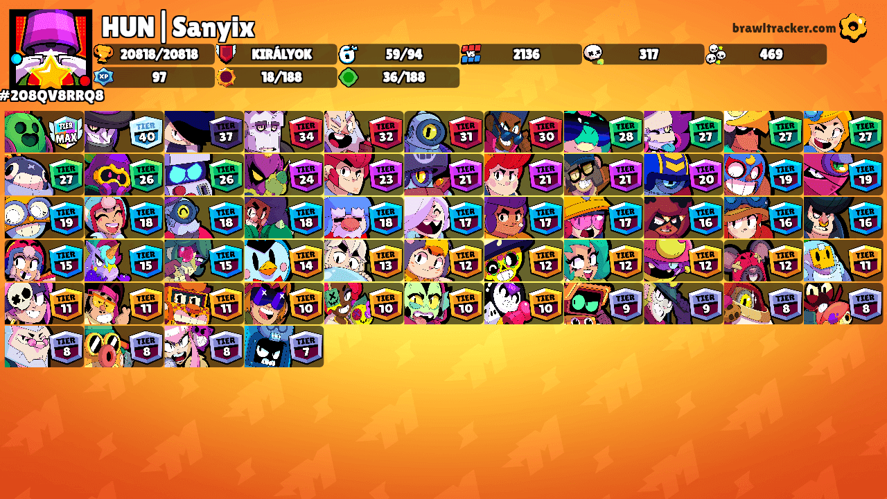 HUN|Sanyix's Ranks