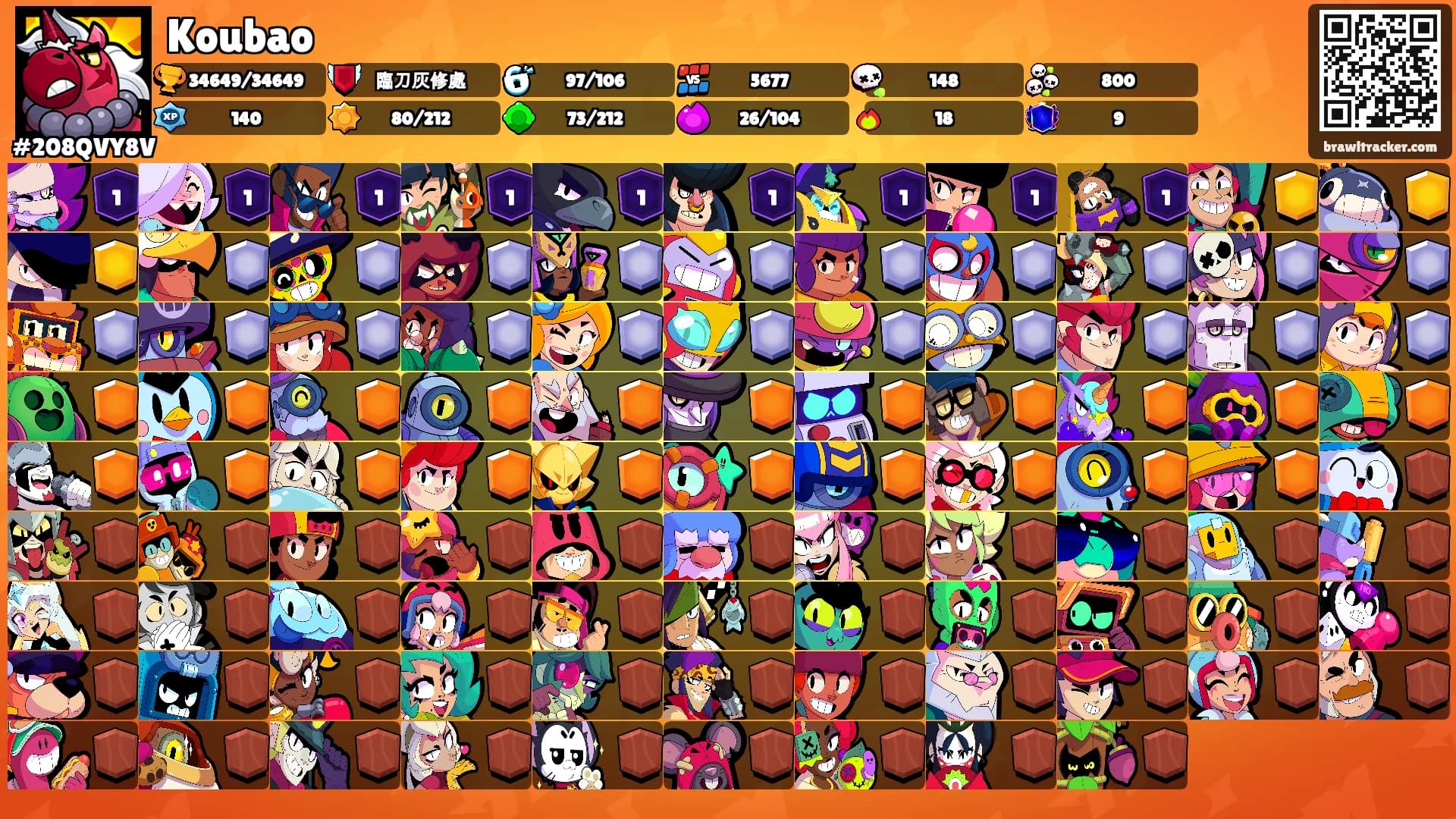 Koubao's Ranks