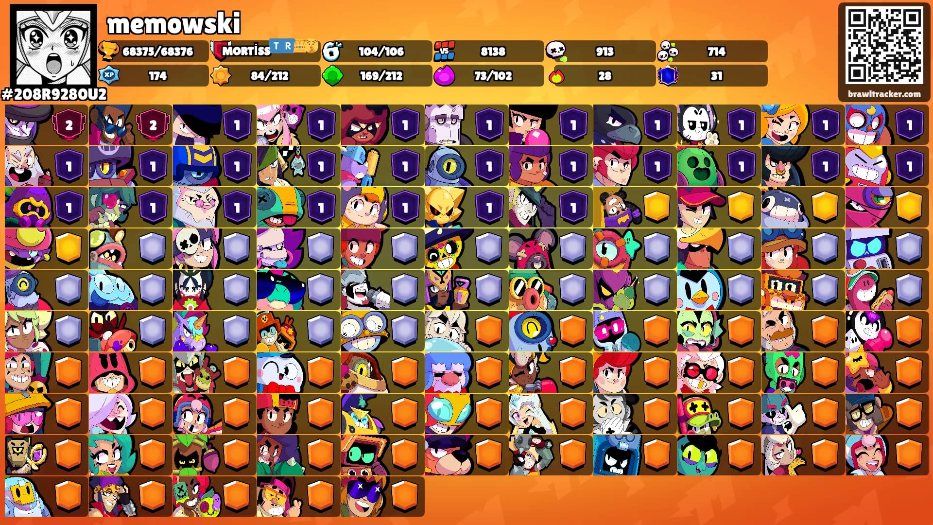memowski's Ranks