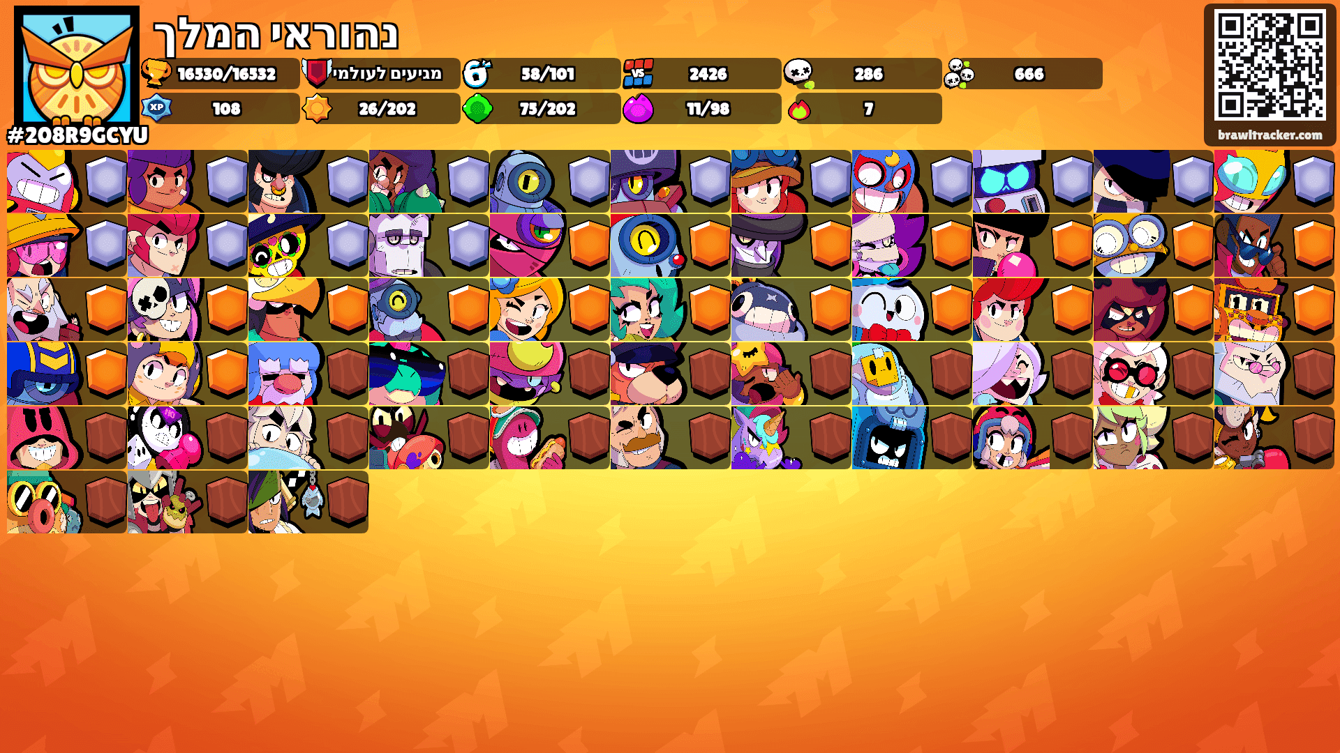 נהוראי המלך's Ranks