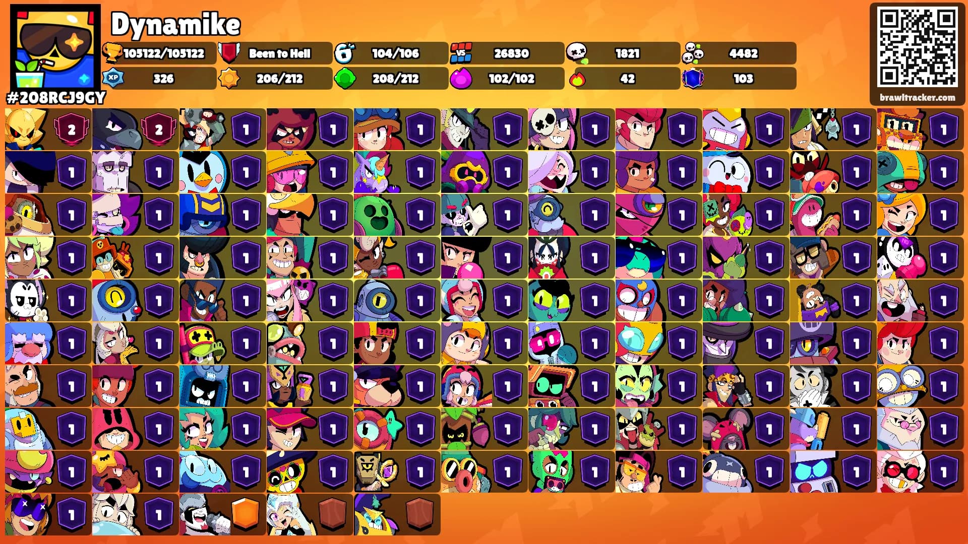 Dynamike's Ranks