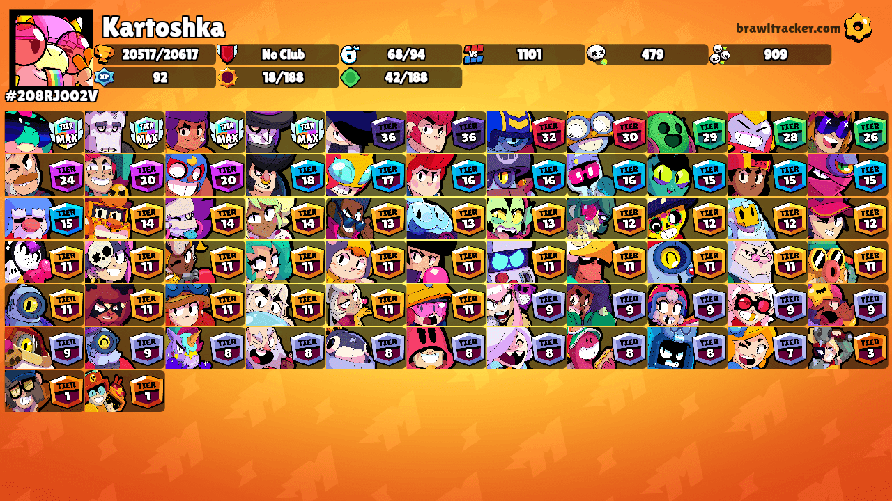 Kartoshka's Ranks