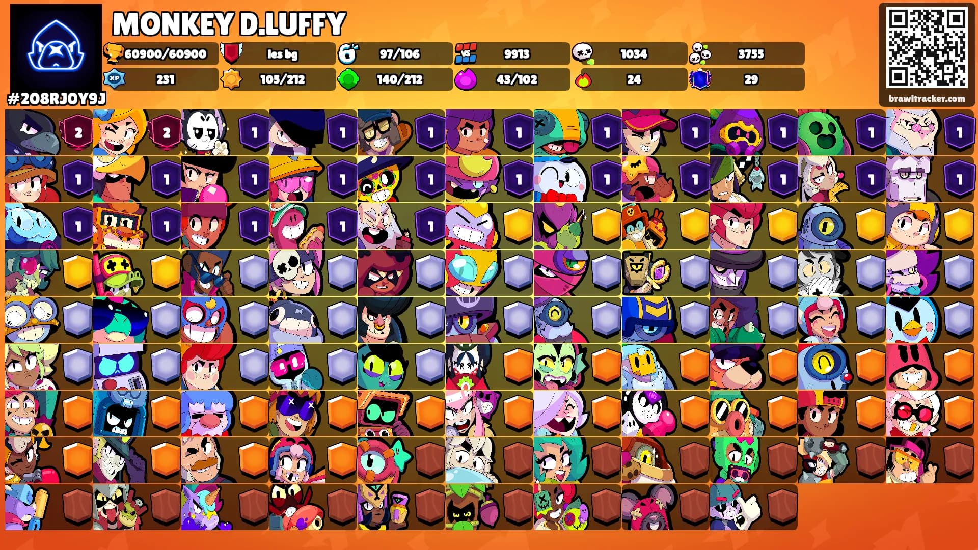 MONKEY D.LUFFY's Ranks