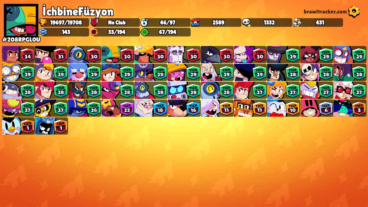 İchbineFüzyon's Ranks