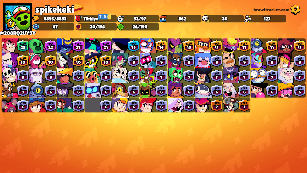 spikekeki🥧's Ranks