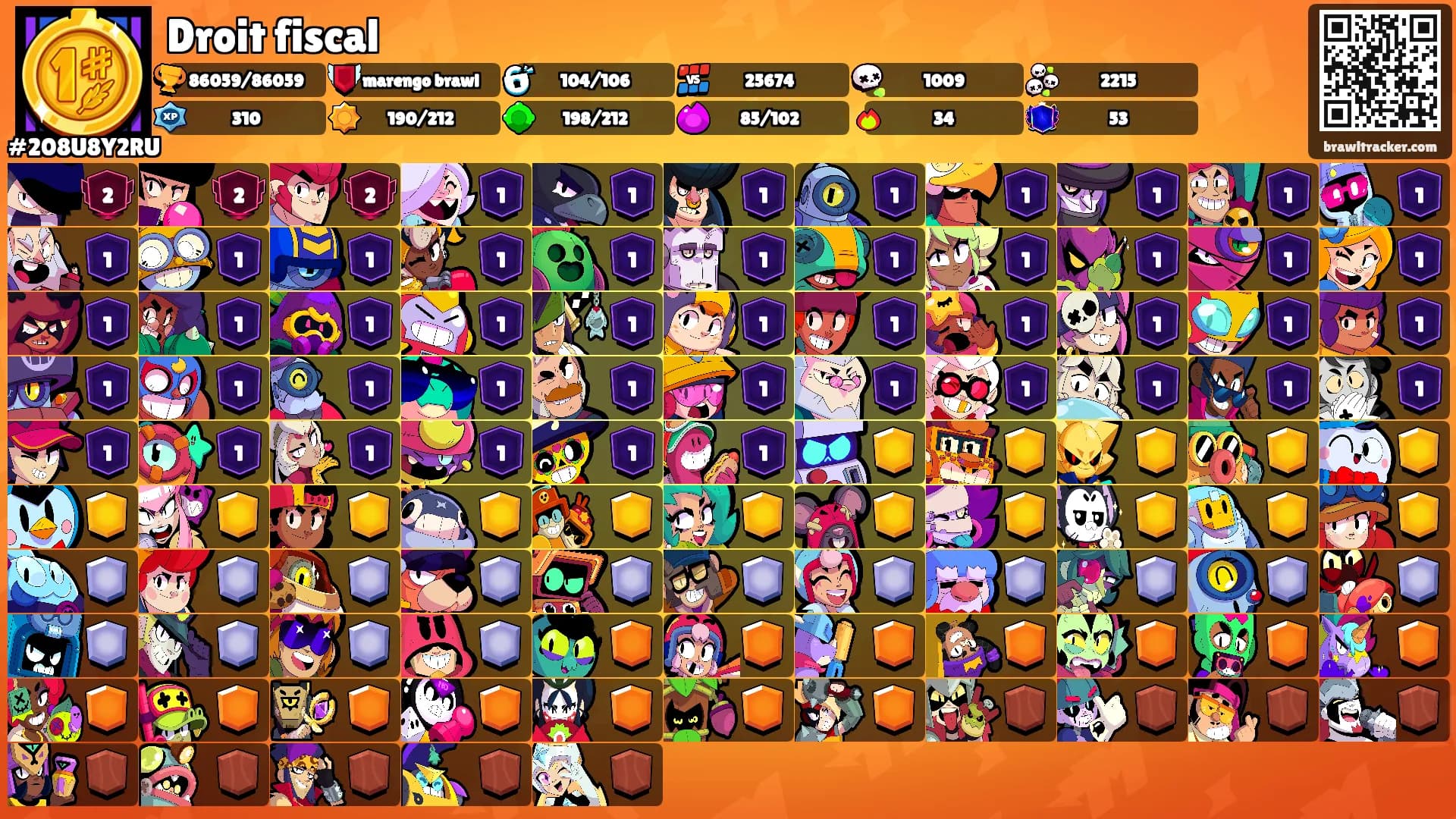 Droit fiscal's Ranks