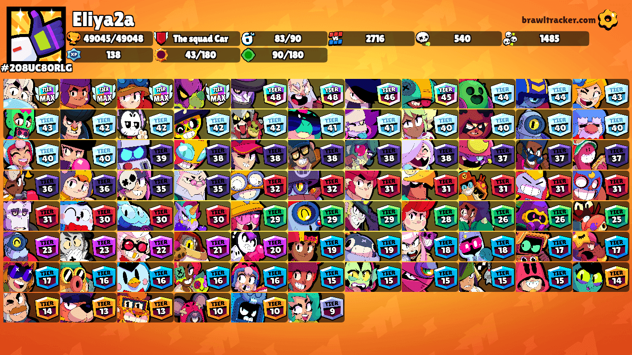 Eliya2a's Ranks