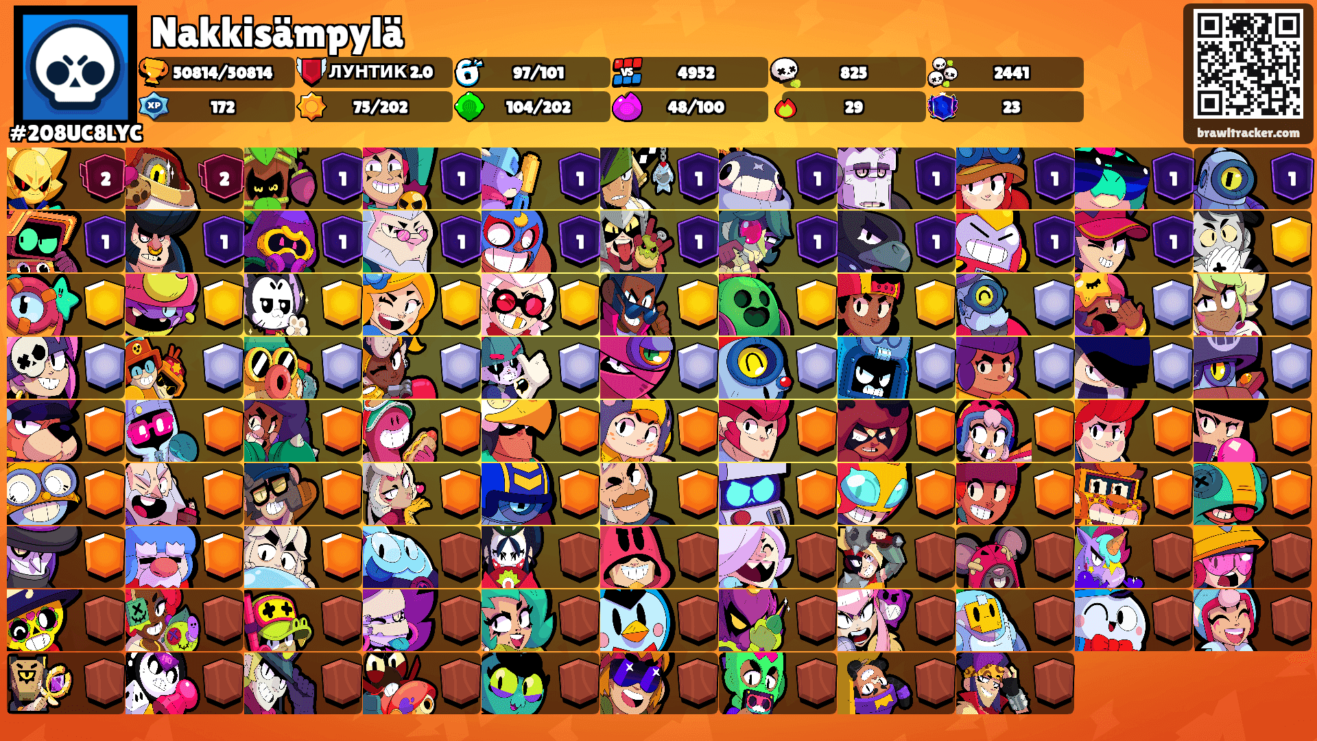 Nakkisämpylä's Ranks