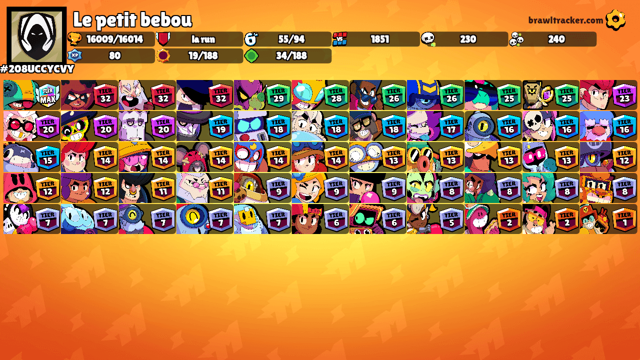 Le petit bebou's Ranks