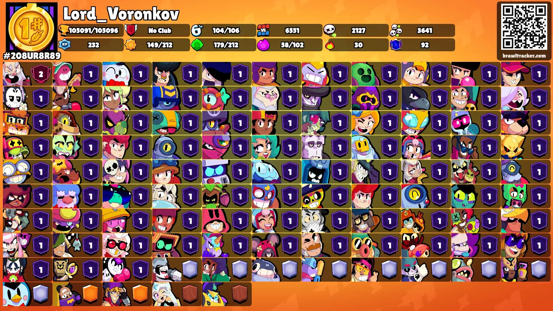 Lord_Voronkov's Ranks