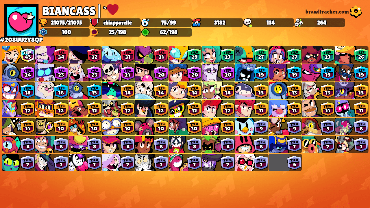 BIANCASS|`♥️'s Ranks