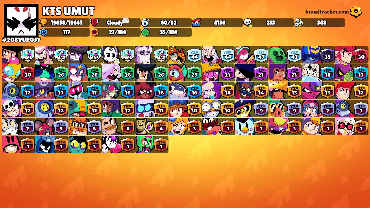 KTS UMUT's Ranks