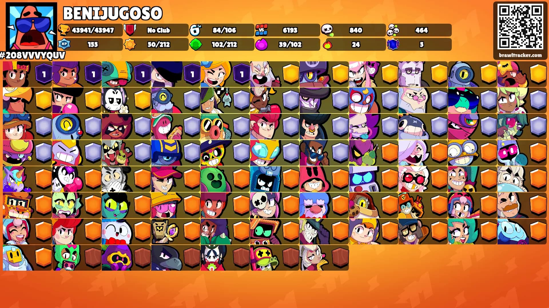 BENIJUGOSO's Ranks