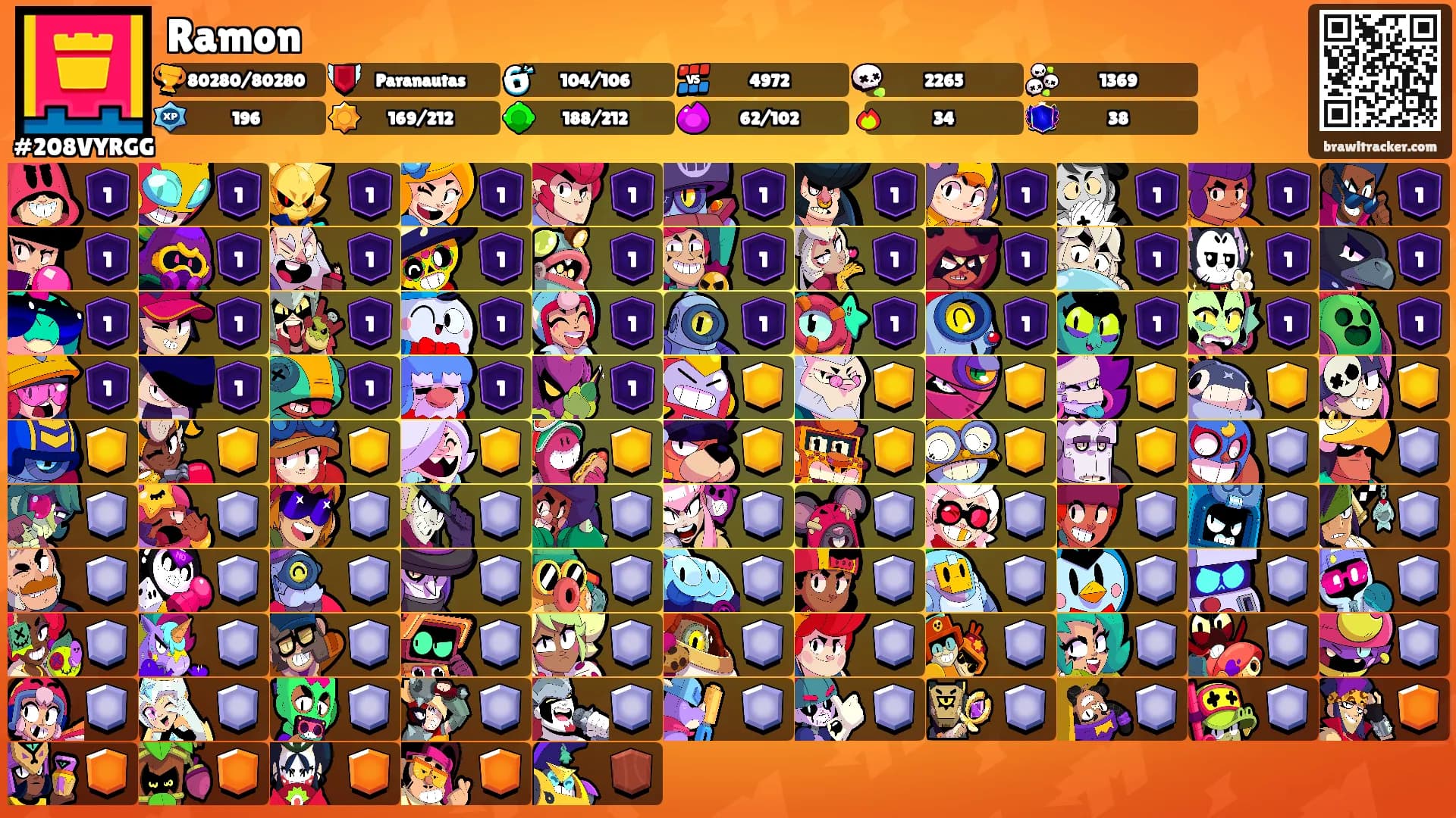 Ramon's Ranks