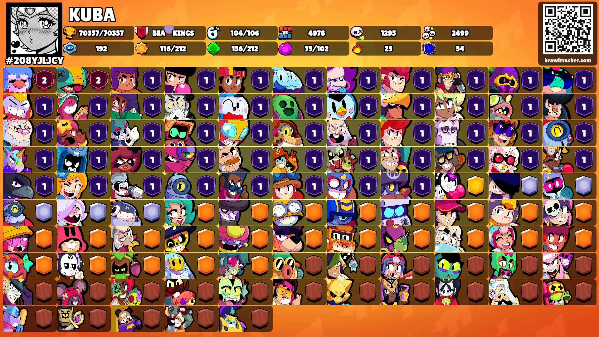KUBA's Ranks