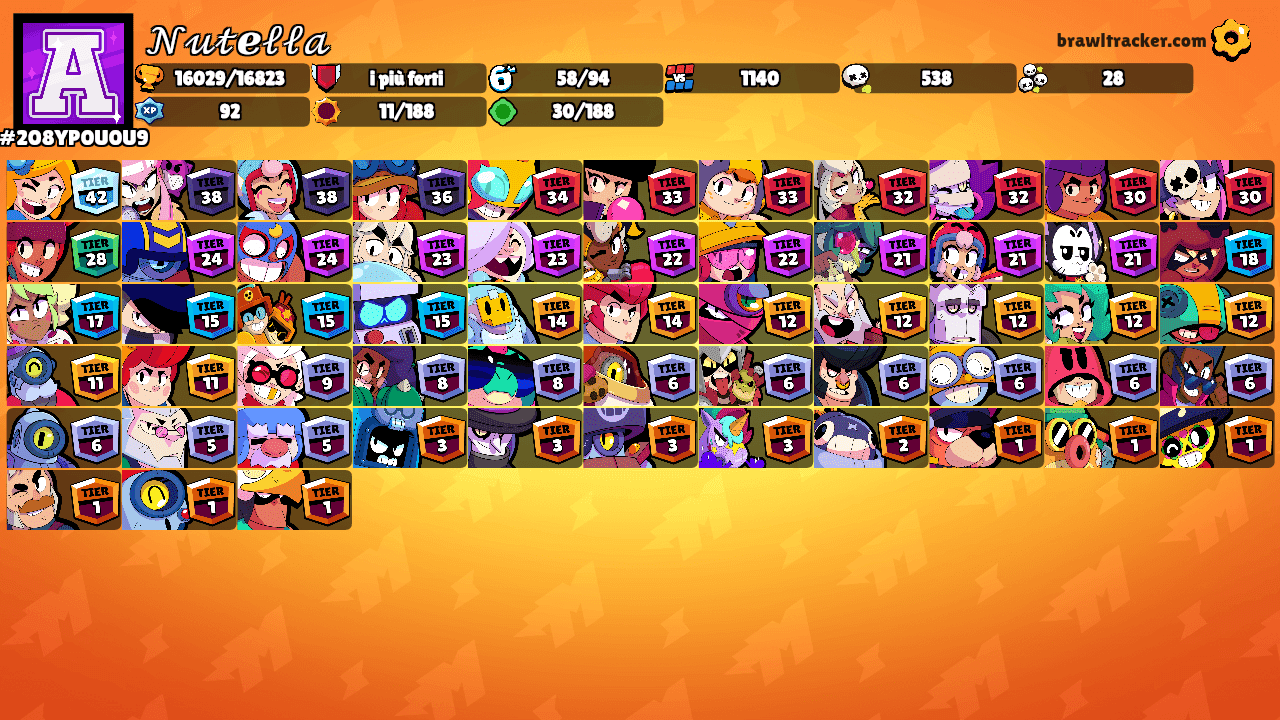 𝒩𝓊𝓉ℯ𝓁𝓁𝒶's Ranks