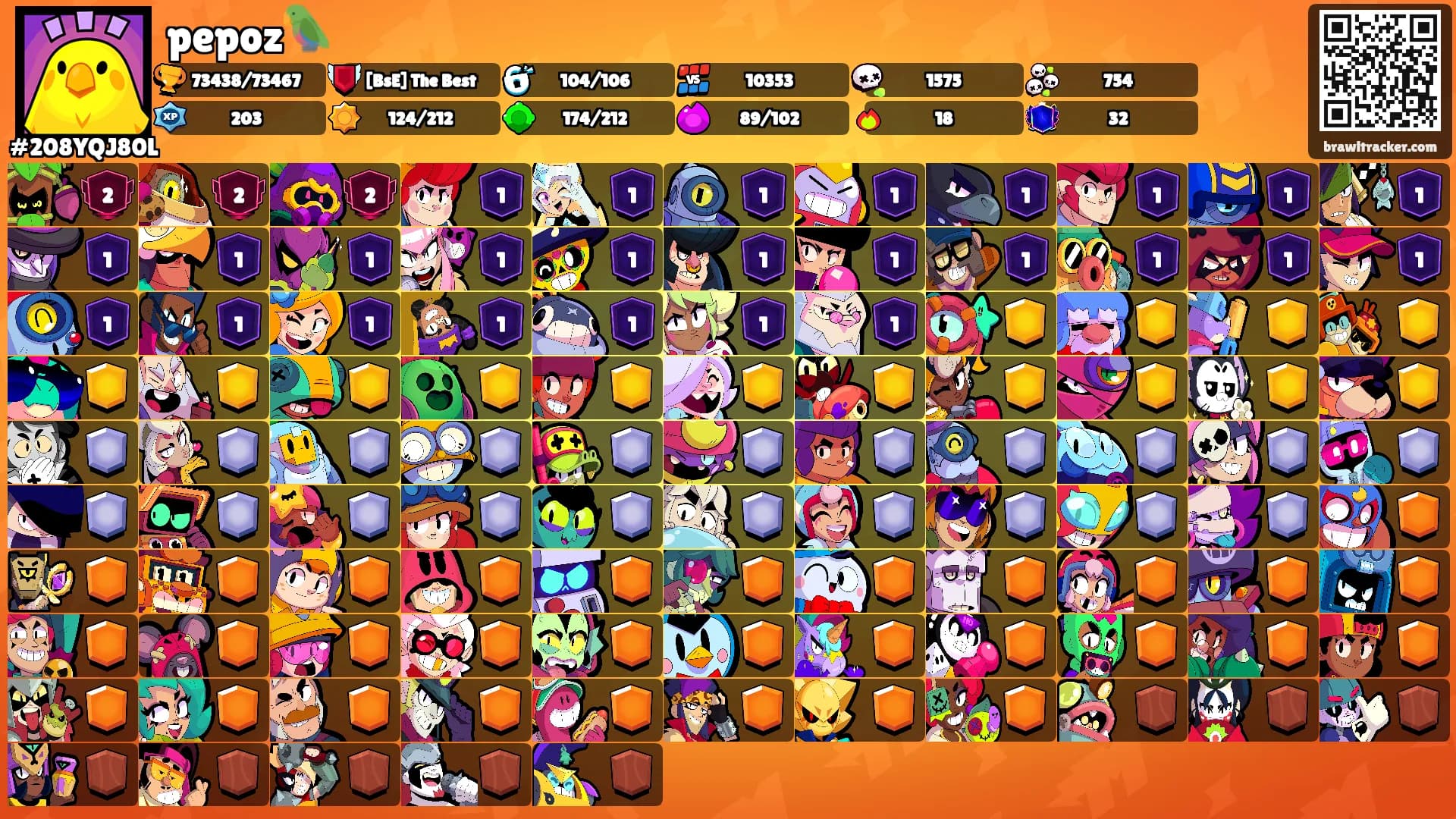 pepoz🦜's Ranks