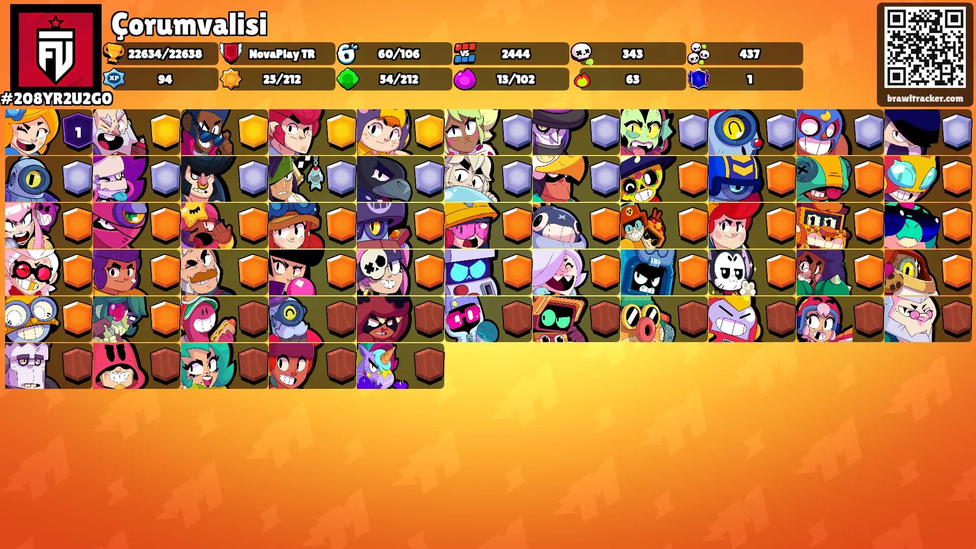 Çorumvalisi's Ranks