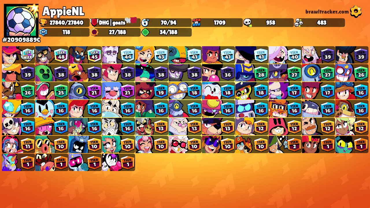 AppieNL's Ranks