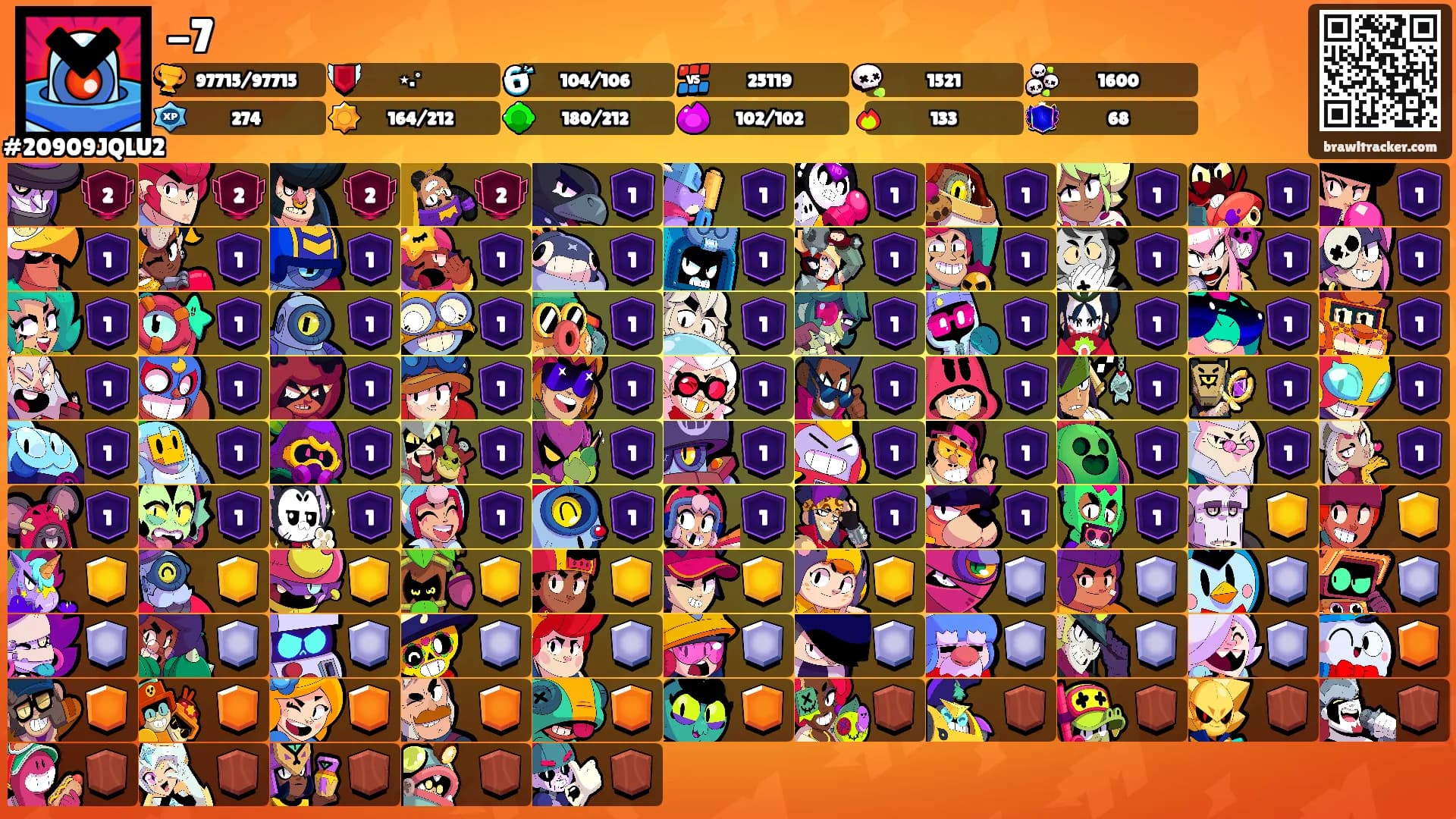 -7's Ranks