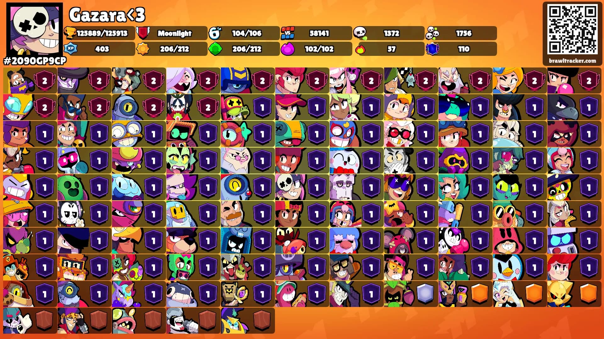 Gazara<3's Ranks