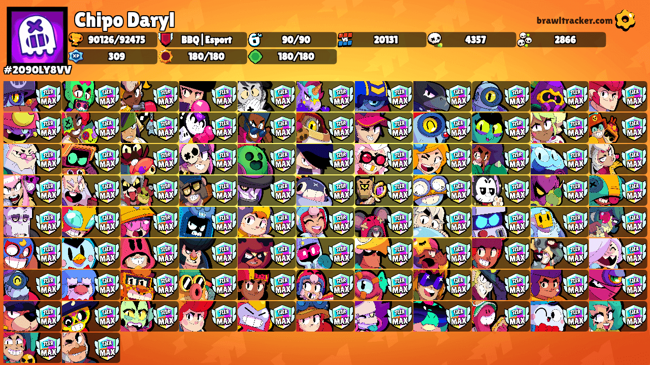Chipo Daryl's Ranks