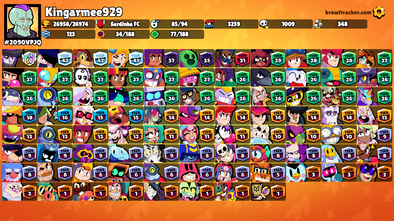 Kingarmee929's Ranks