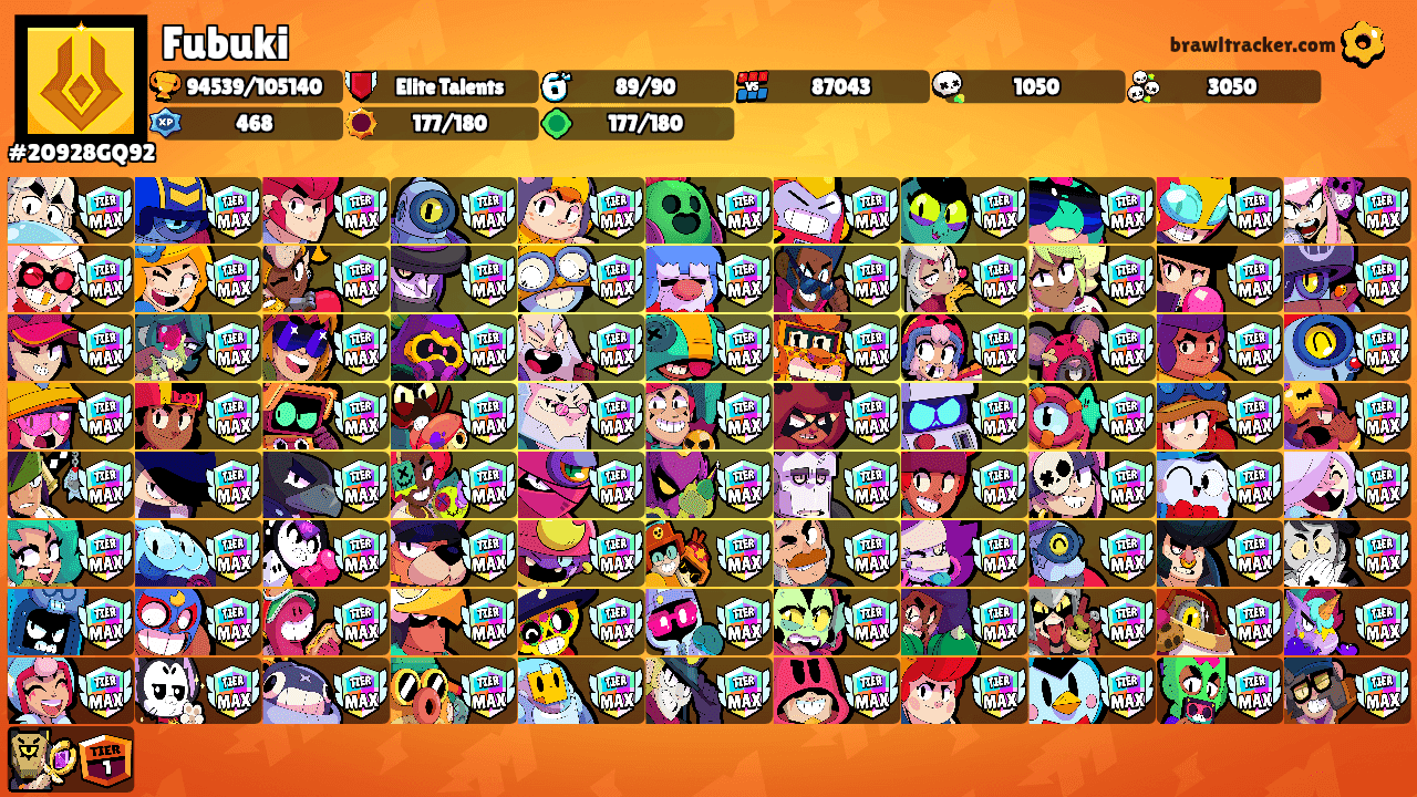 Fubukii's Ranks
