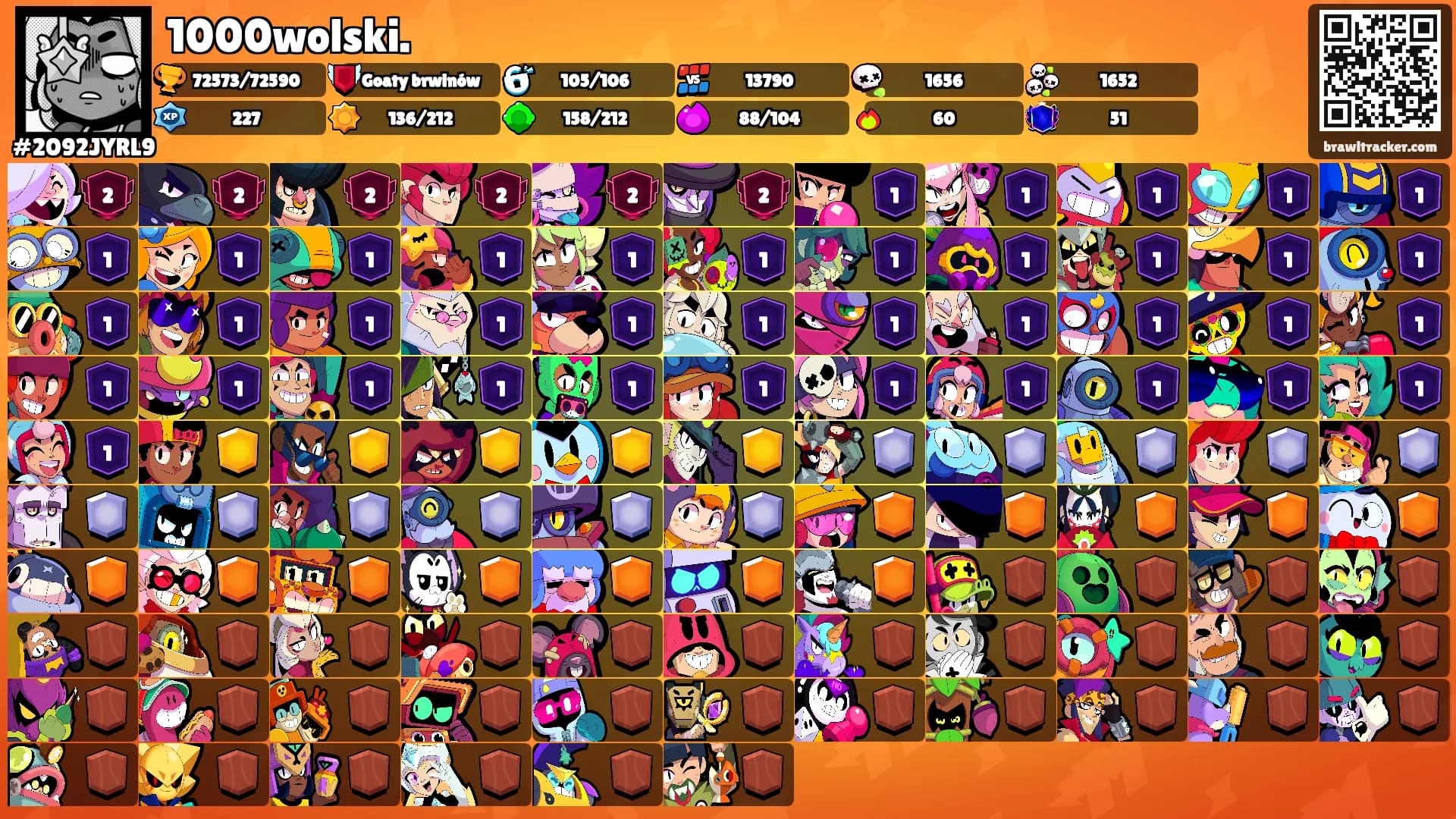 Nyksia's Pet's Ranks