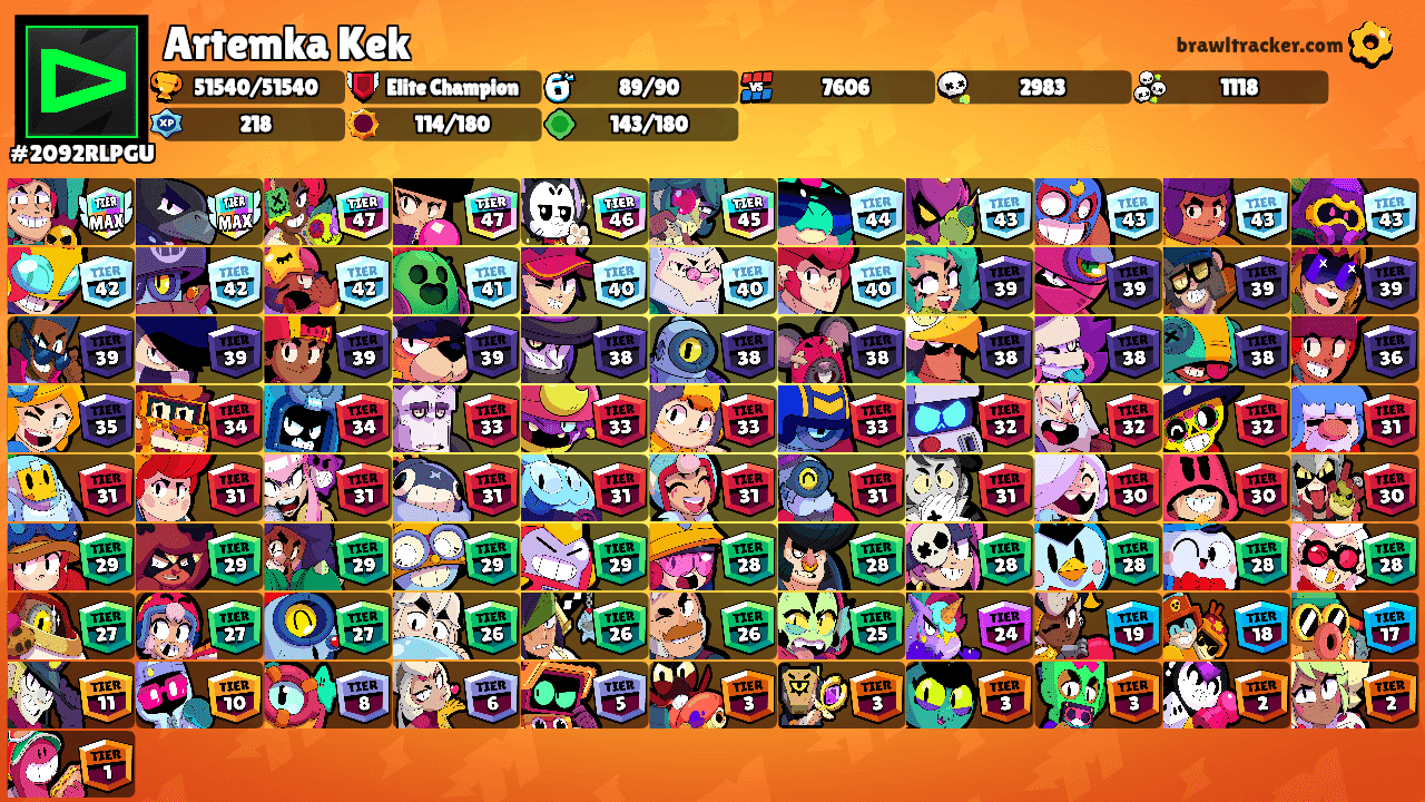 Artemka Kek's Ranks
