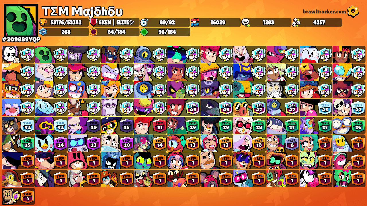 ΤΣΜ Μαjδhδυ's Ranks