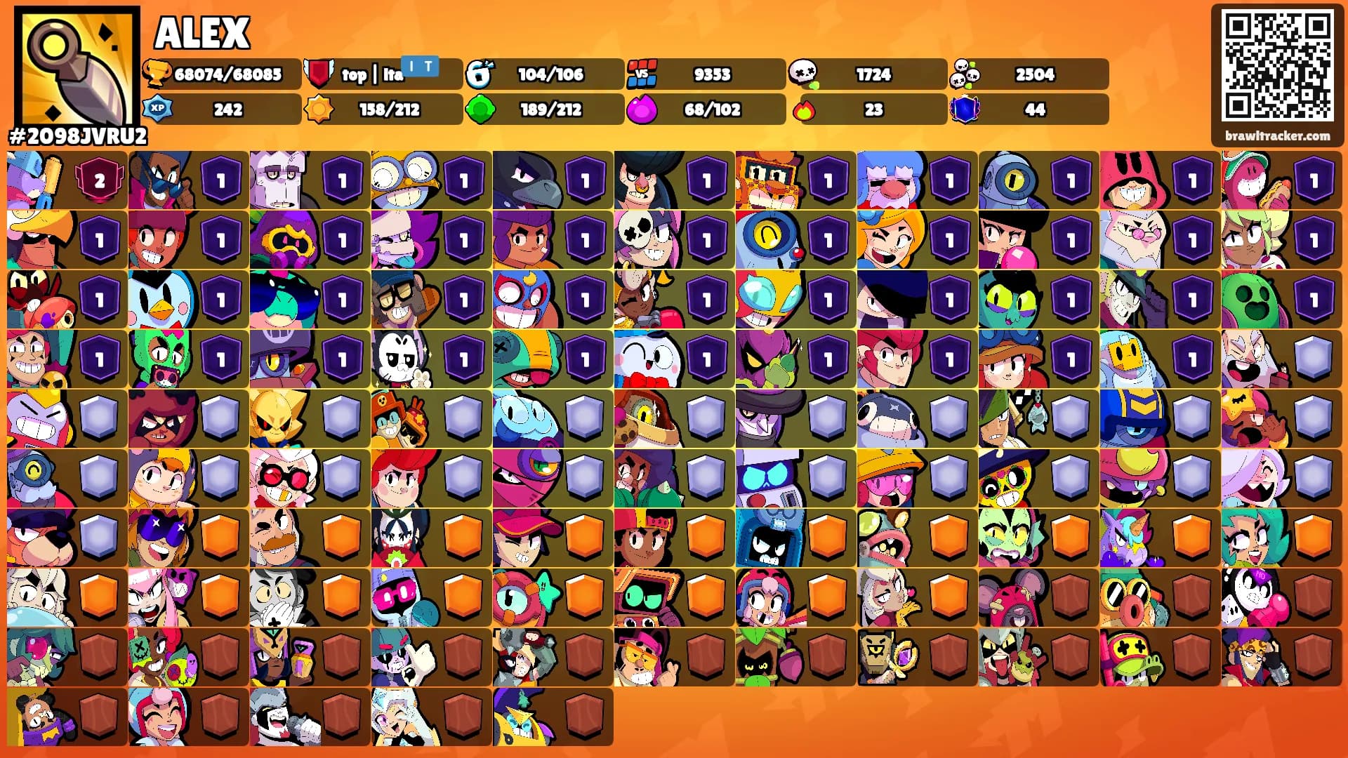 ALEX's Ranks