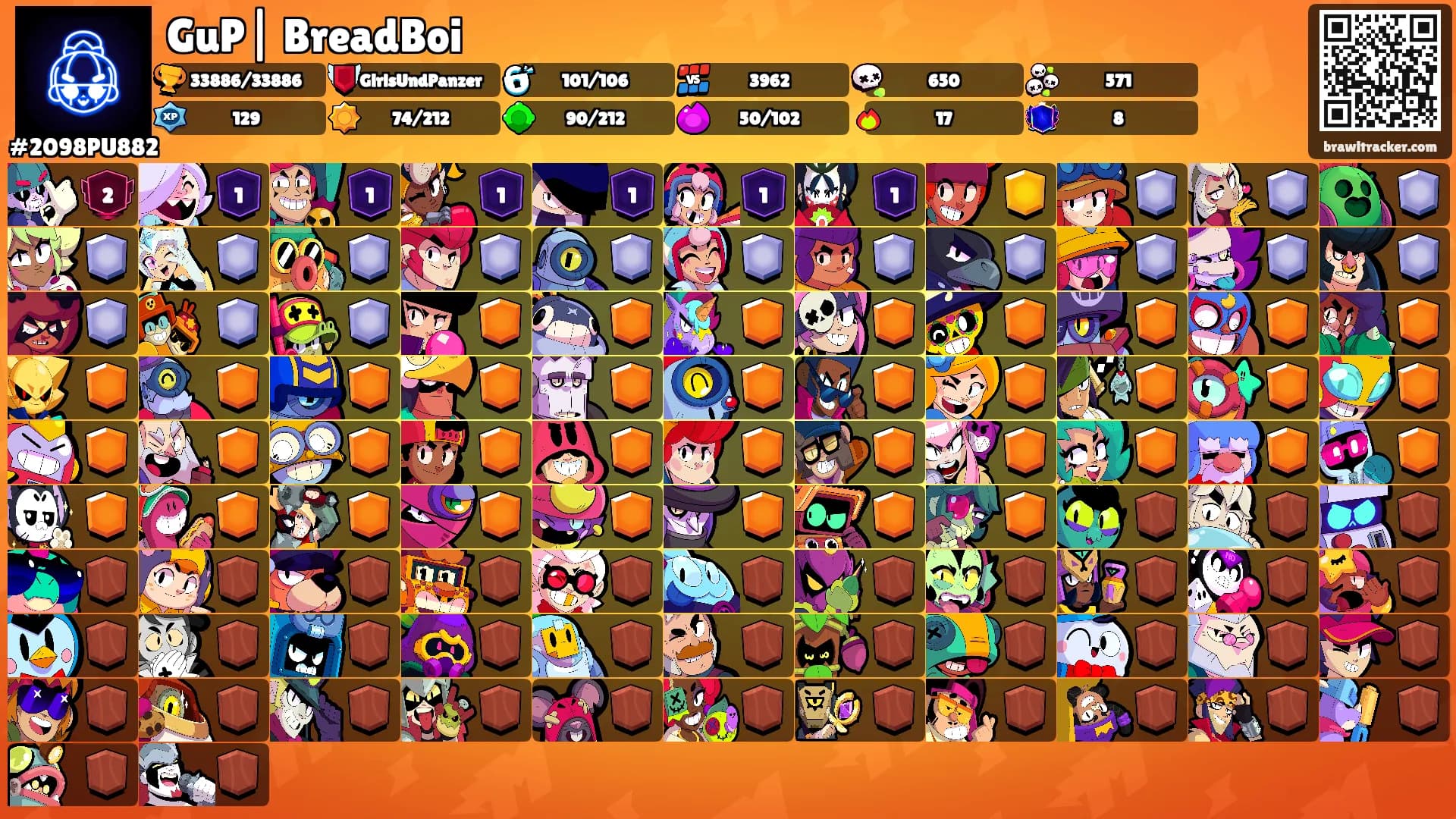 GuP| BreadBoi's Ranks
