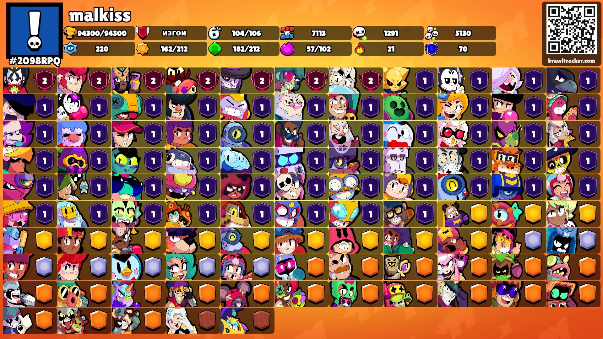 malkiss's Ranks