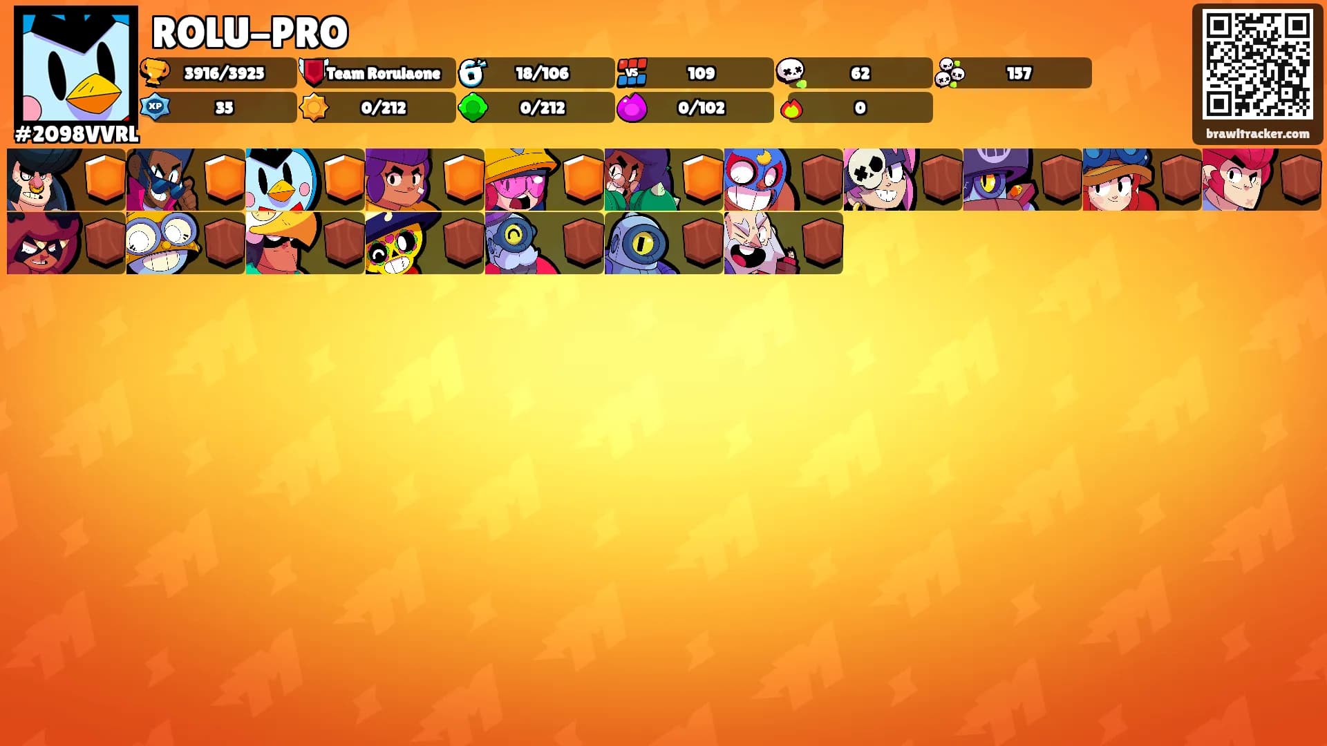 ROLU-PRO's Ranks