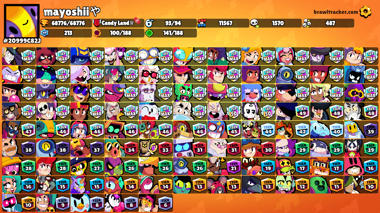 mayoshiiや's Ranks