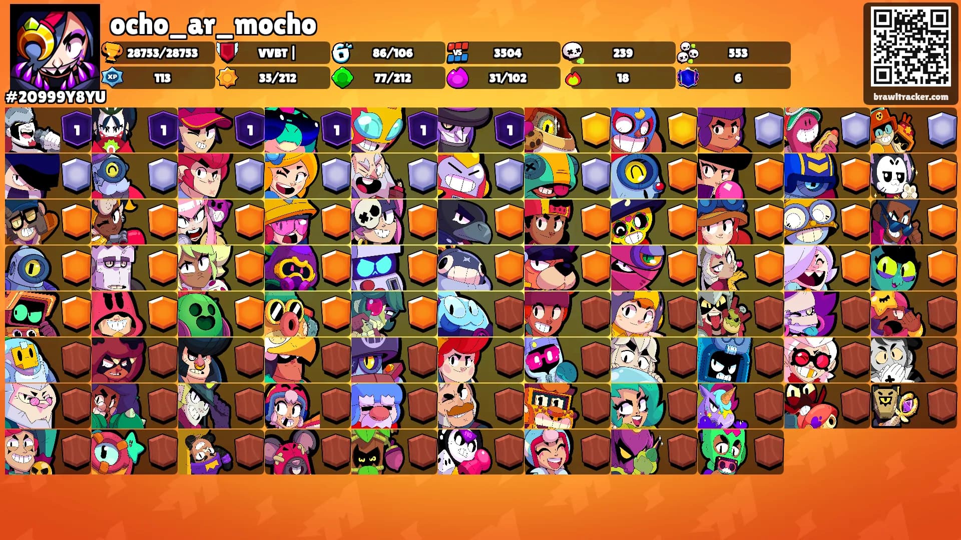 ocho_ar_mocho's Ranks