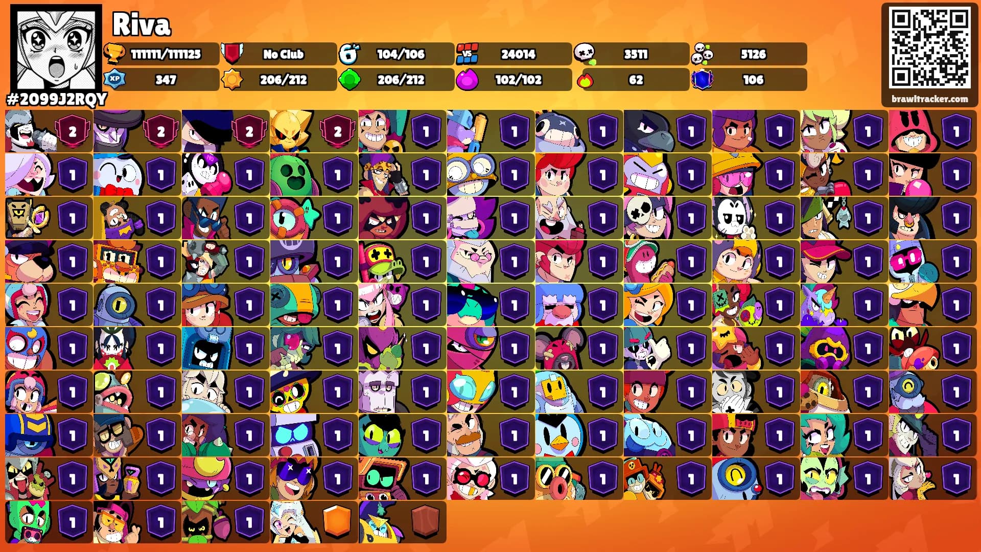 Riva's Ranks